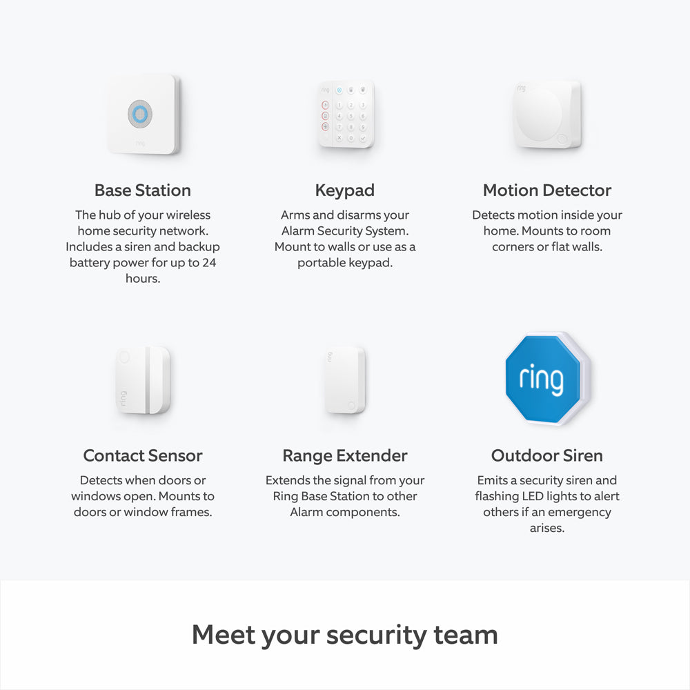 External siren for nest secure 2025